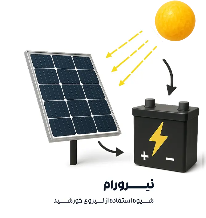 نیرورام ⚡ واردکننده پنل خورشیدی و اینورتر | راهاندازی تخصصی برق خورشیدی خانگی و صنعتی